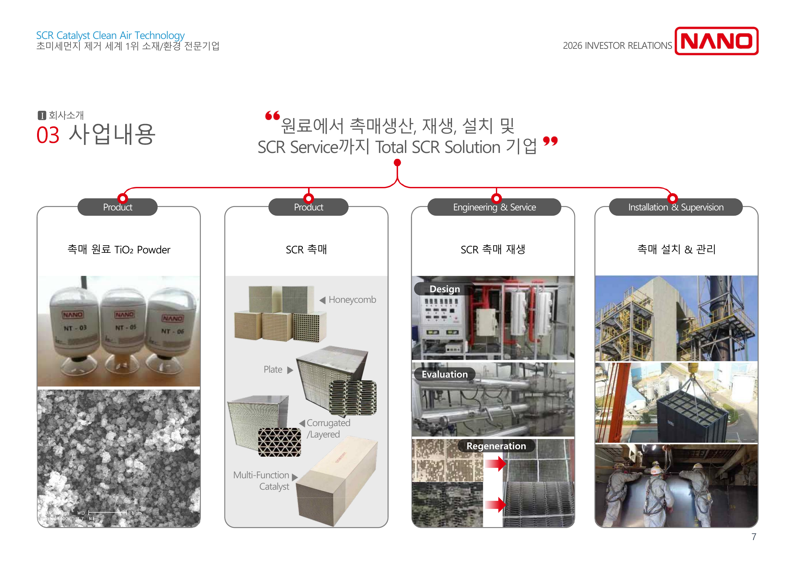 나노 Total SCR Solution 사업 구조