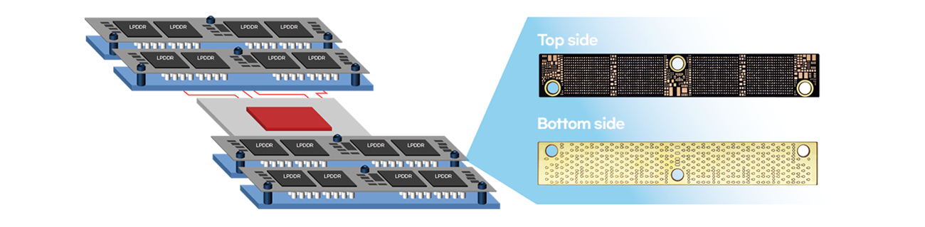 심텍 SOCAMM PCB — AI 데이터센터용 차세대 메모리 모듈