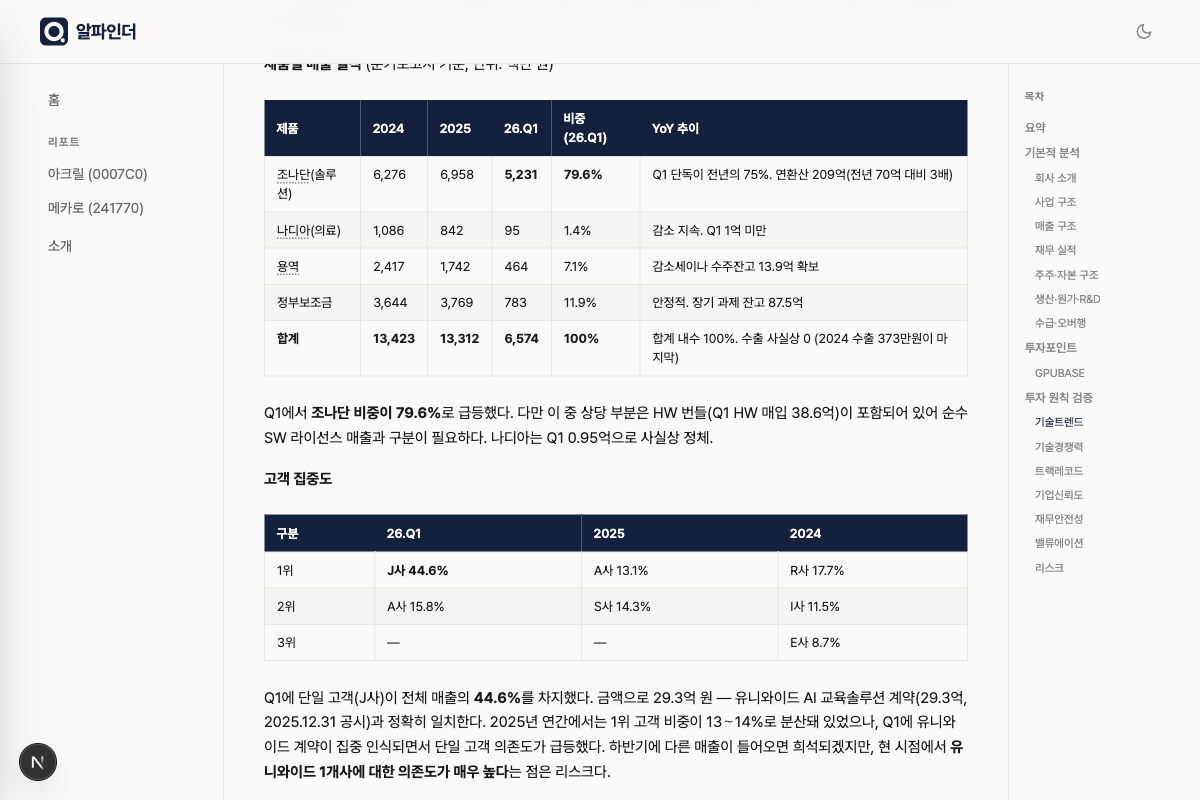 알파인더 리포트 상세 분석